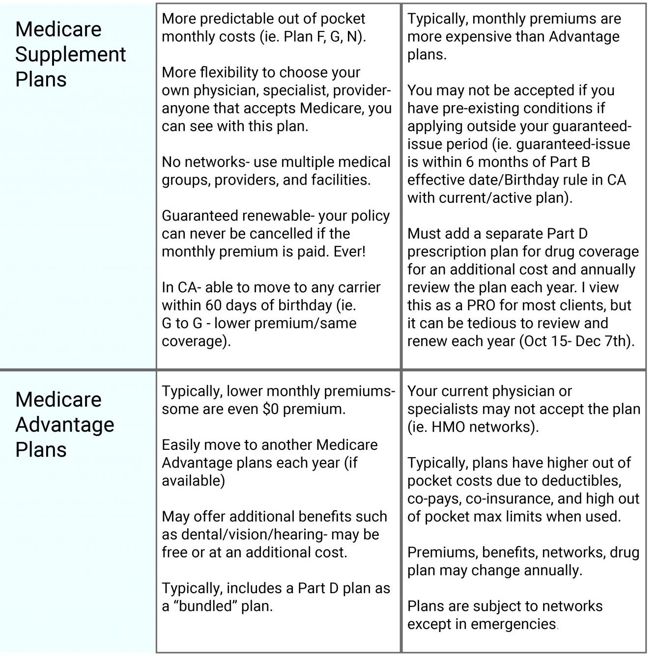 Medicare Supplement Vs Medicare Advantage | Medicaresupplementmentor.com