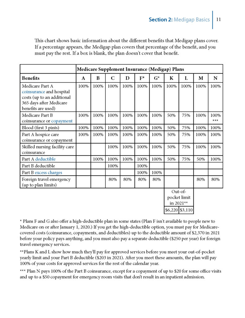 Medicare Supplement Plan Chart | medicaresupplementmentor.com